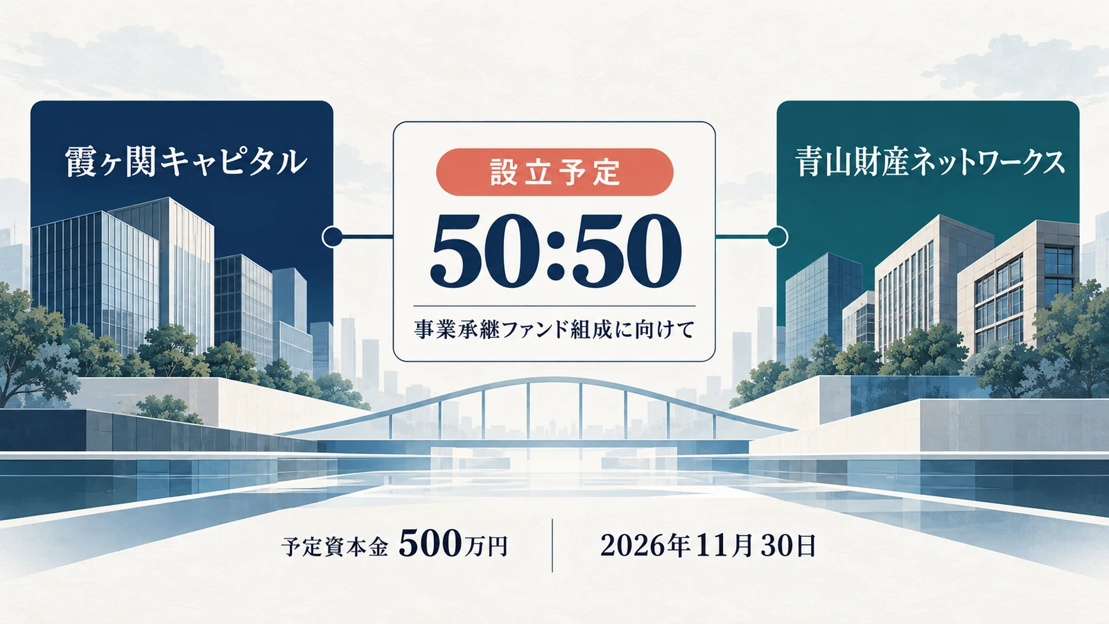 事業承継ファンド組成に向けた50:50合弁会社の設立計画。を表現した編集イメージ(AI生成)